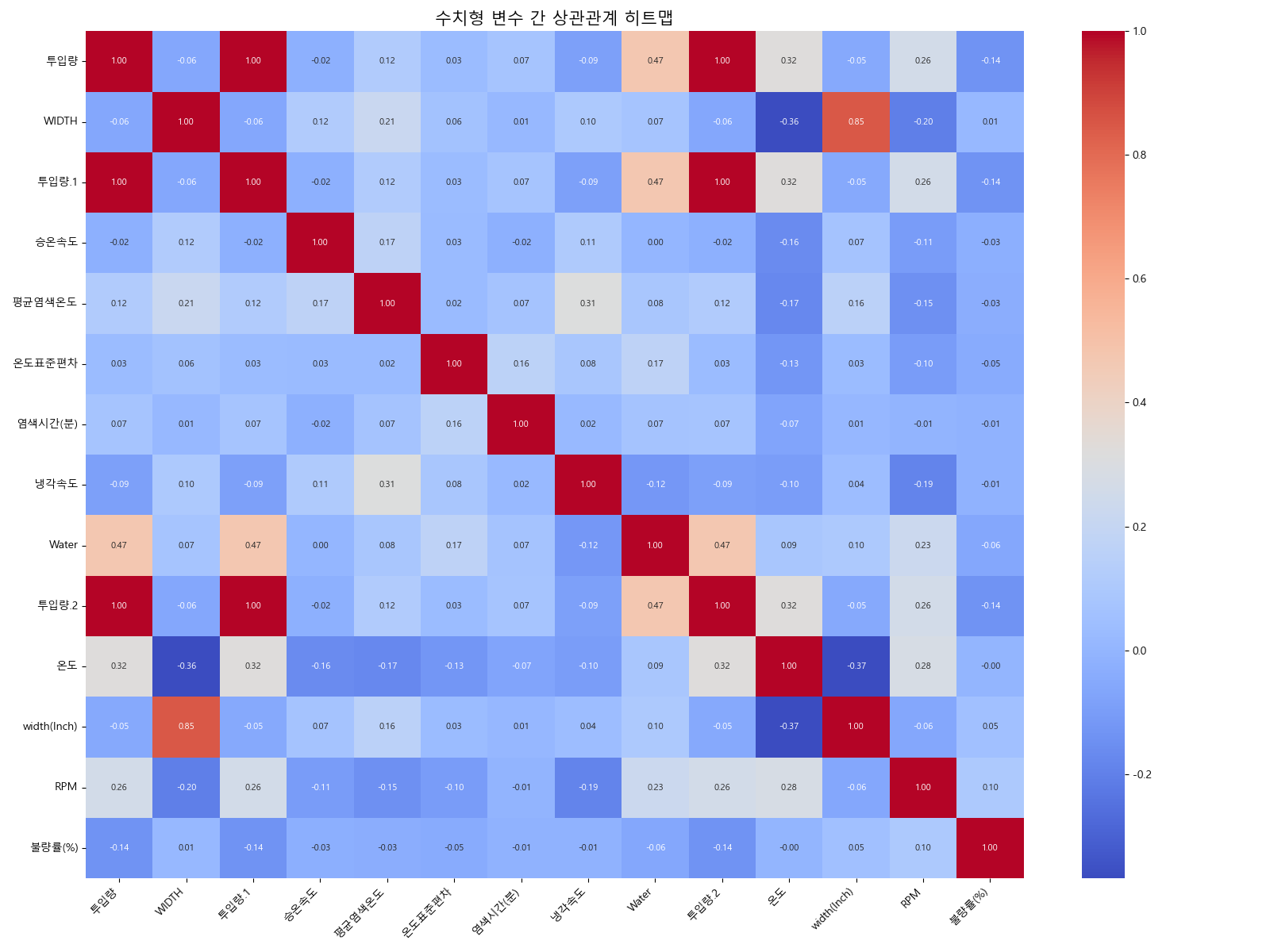 AI 예측 화면 예시