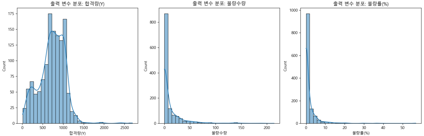 AI 대시보드 예시